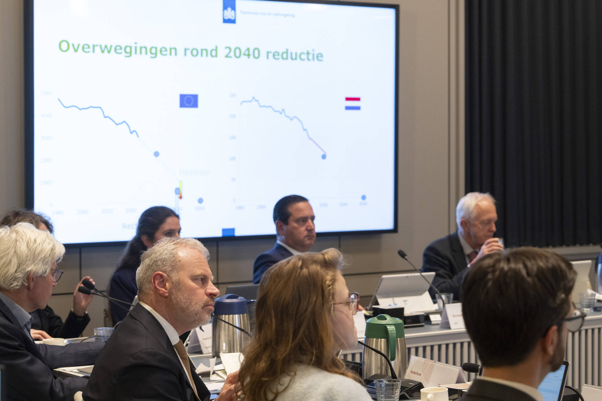 Deskundigenbijeenkomst klimaat- en energiedoelen